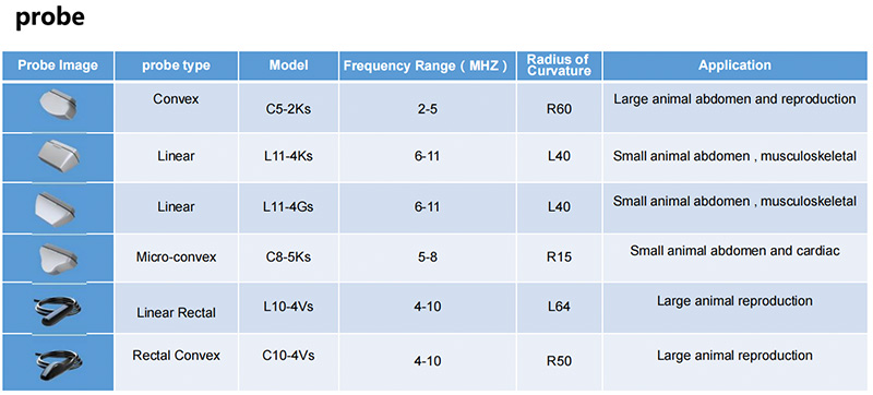 veterinary wireless ultrasound scanner probe ，handheld scannerd8vet 8